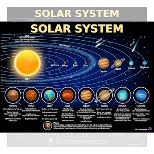 Solar System Poster for Kids - Laminated 14x19.5 - Educational Chart, Classroom Decoration, Back to School Supplies, Learning Poster for Preschool, Kindergarten, Elementary, and Virtual Learning, Space Decor for Bedroom