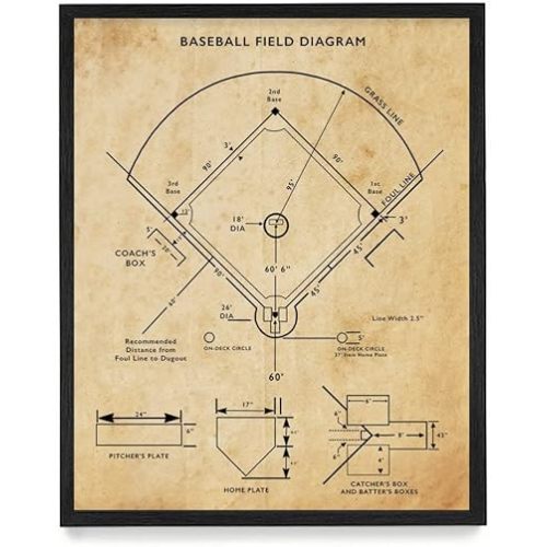 Baseball Field Diagram Poster Print - Baseball Wall Art - Baseball Team Gift - 8 x 10 Unframed Art Print
