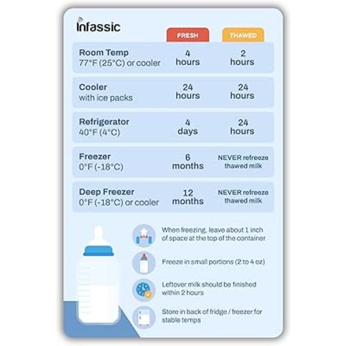 Breast Milk Storage Guide Magnet | Breast Milk Refrigerator & Freezer Magnetic Cheat Sheet | Breastmilk Rules Chart Magnet for The Fridge | Quick Reference for Nursing & Feeding - 4” x 6”