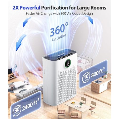 Smart Air Purifier for Home Large Rooms, with WiFi Control, Covers Up to 2400 Ft², Smart Mode, AQI Display, 22dB Sleep Mode & Aromatherapy with 2X-Power Filtration, HAP603WF, White