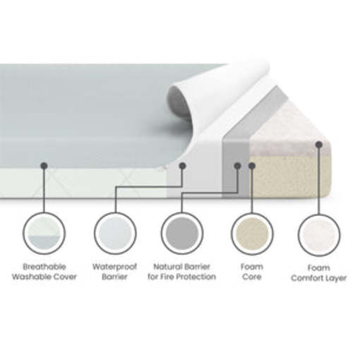 SmartBreathe Washable Toddler Mattress