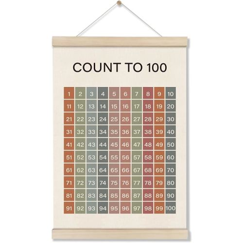 1-100 Chart for Kids, Numbers Educational Posters Hanger Frame for Toddler