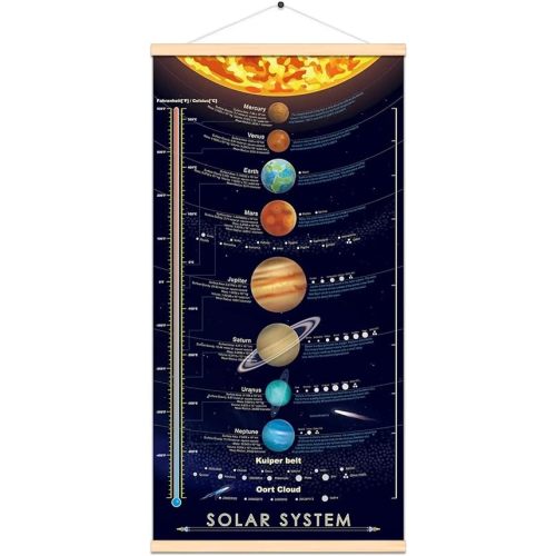 Solar System Space Print Poster Outer Planets Painting Kids Astronomical Education Wall Art Decor 16x31 inch (canvas with frame)