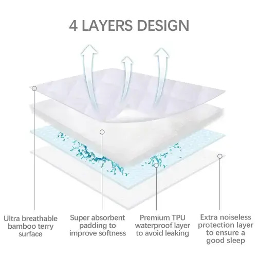 Waterproof Natural Bamboo Mattress Protector Compatible with Nestig WAVE Mini Crib - 2 Pack