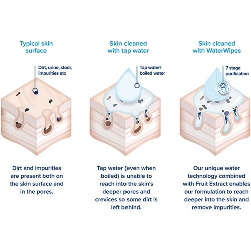 WaterWipes Original Baby Wipes, 99.9% Water, Unscented & Hypoallergenic for Sensitive Newborn Skin, 60 Count (Pack of 12)