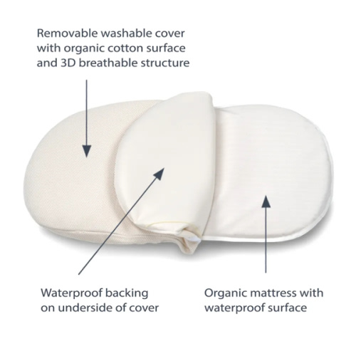 Organic Breathable Bassinet Mattress for Halo Bassinets (New)