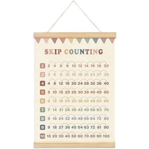 Lacama Multiplication Chart Homeschool Organization Math Posters,Skip Counting Chart Educational Math Wooden Poster Hanger, Times Table Charts, Educational For Homeschool Grade School Classroom Preschool Kindergarten Posters Hanger Frame,Math Classroom Mu