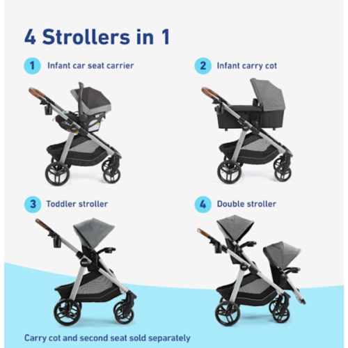 Stroller Cash Fund