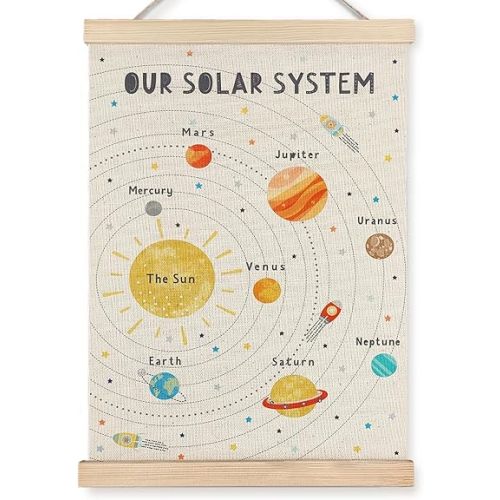 URLLUAE Solar System Poster Hanger Frame, Outer Space Room Decor, Solar System for Kids, 12x16 Inches (white)