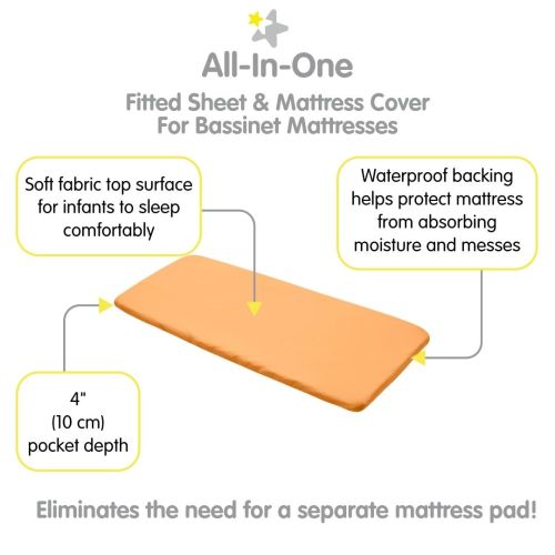 BreathableBaby All-in-One Fitted Sheet & Waterproof Cover for 33" x 15" Bassinet Mattress (2-Pack)