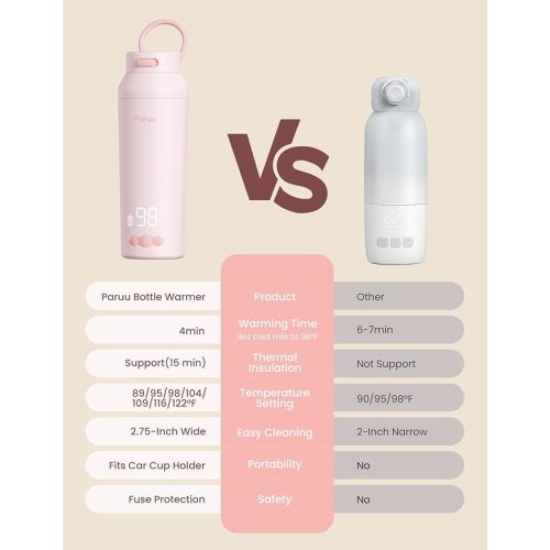 Paruu Portable Bottle Warmer for Travel, Easy-Clean Wide Mouth, Portable Milk Warmer with Fast Heating for Night Feeding, 7-Temp Control, Large 12oz Capacity, Ideal Gifts for New Parents, Pink