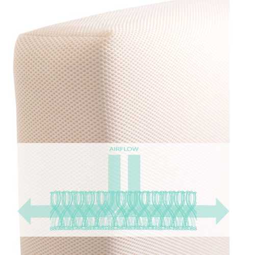 Breathable Organic 2-Stage Baby Crib Mattress