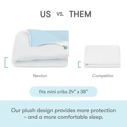 Waterproof Mini Crib Pad - Mini