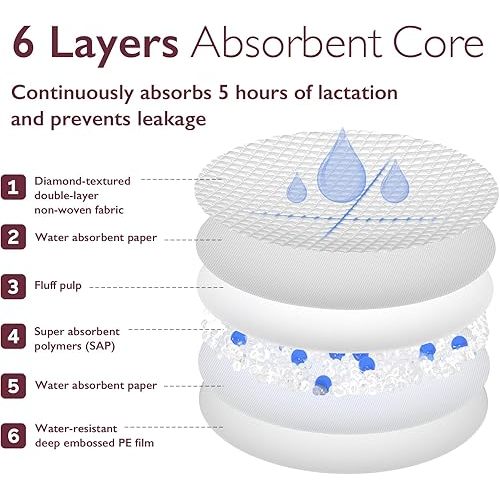 Momcozy Ultra-Thin Disposable Nursing Pads, Super Absorbent and Breathable Breastfeeding Pads, Make The Breasts Light and Unburdened, 3D Shape for The Best Fit, Individually Packaged（120 Count）