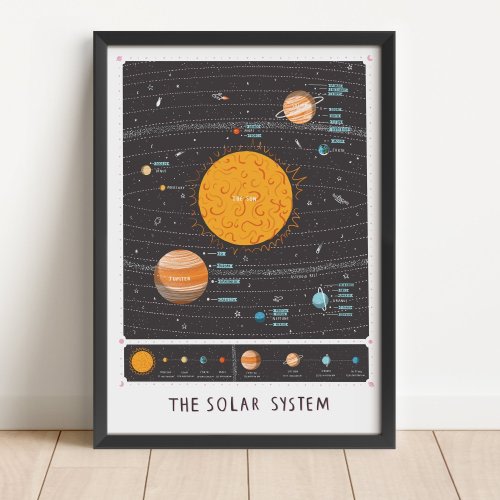 The Solar System print — Alex Foster - map illustrator - maps for real estate, city maps, site maps, hoarding boards and more