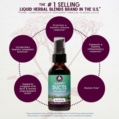 Happy Ducts: Natural Remedies for Clogged Milk Ducts