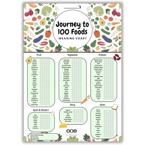 100 Foods Baby Baby Weaning Chart (A3) 100 First Foods Tracker checklist, Baby Food Introduction weaning chart, 6 food groups with progress circles