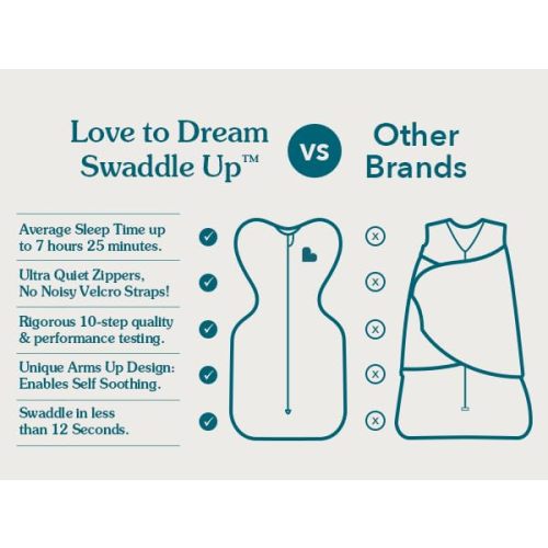 Love to Dream Swaddle UP, Baby Sleep Sack, Self-Soothing Swaddles for Newborns, Get Longer Sleep, Snug Fit Helps Calm Startle Reflex, Suitable for All Seasons, 1.5 TOG, 8-13 lbs, Dusty Pink