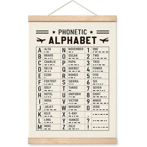 Aviation Phonetic Alphabet Poster Decor, Decorative Hanging Poster, Home Office Classroom Wall Decor, Airplane Lover Room Decors, Great Gift for Pilots, Veterans & Aviation Fans, 11.8*15.7