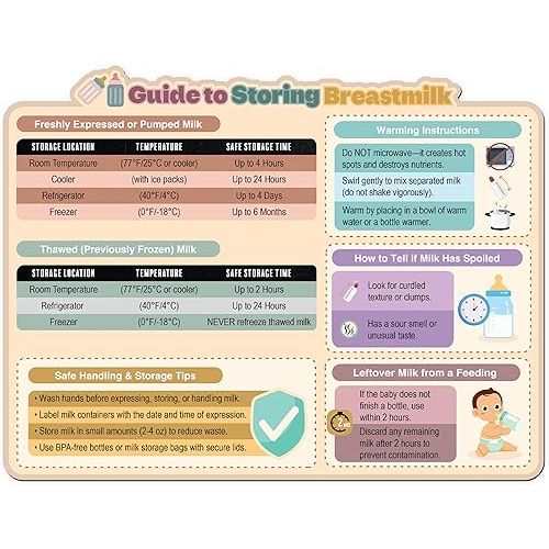 Breastmilk Storage Guide Magnet | 8.5" x 11" Fridge Magnet Storage Chart for Breastmilk Freezer Storage | Baby Feeding Chart for Nursing Moms | Breastmilk Storage Guidelines for Kitchen Refrigerator