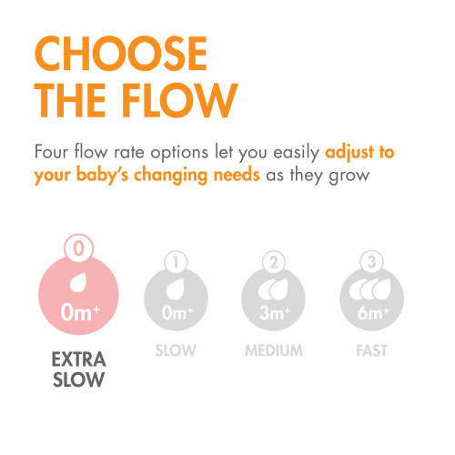 NURSH CURVE NIPPLES EXTRA SLOW FLOW