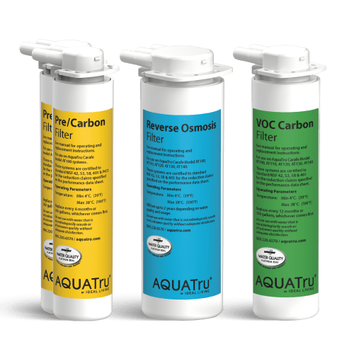 Carafe 1-Year Filter Pack + Carafe RO Filter