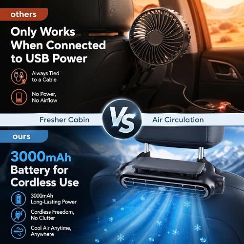 Rechargeable Car Seat Fan, Cordless Backseat Fan with Cooling Airflow, 3-Speed Headrest Car Fan for Baby Rear Facing, Kids & Dogs