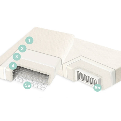 Breathable Organic 2-Stage Baby Crib Mattress