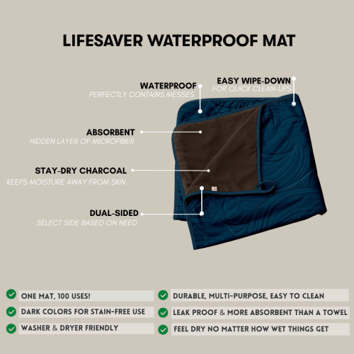 Lifesaver Waterproof Mats, Mini