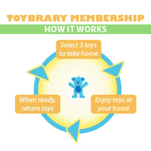 Membership Sign-up - Toybrary Austin