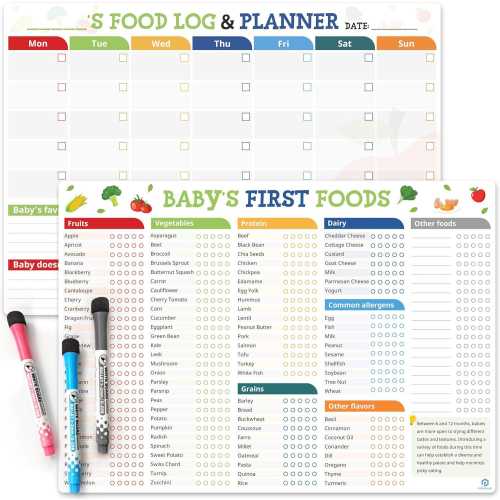 2PCS Baby First Foods Tracker Magnet – 101 Foods Before Age 1 | Reusable BLW Fridge Chart for Parents & Newborn Feeding