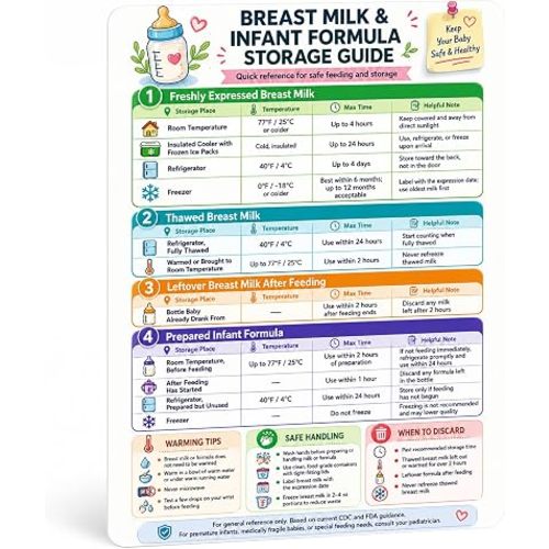 Omgouue Breast Milk and Formula Storage Guide Fridge Magnet