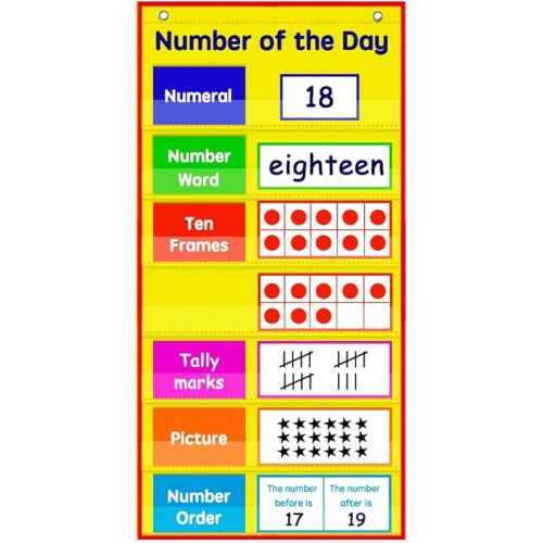 Auchq Math Number of The Day Pocket Chart, Small Math Classroom Pocket Chart with 33 Dry Erase Cards for Home School -Perfect for Compact Spaces (Yellow)…
