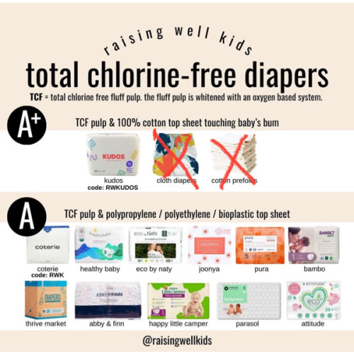Examples of total-chlorine free diapers
