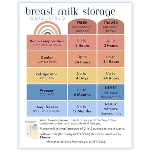 Breast Milk Storage Guidelines Magnet | Guide to Storing Breastmilk for Baby Refrigerator Magnet (Boho)