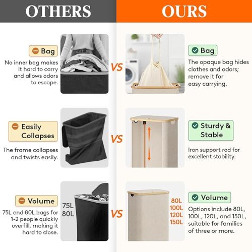 Lifewit 100L Laundry Basket with Lid, Clothes Hampers for Laundry with Bamboo Handles and 1 Removable Bag, Large Foldable Laundry Hamper for Bedroom, Bathroom, Dorm, Laundry Room, Beige
