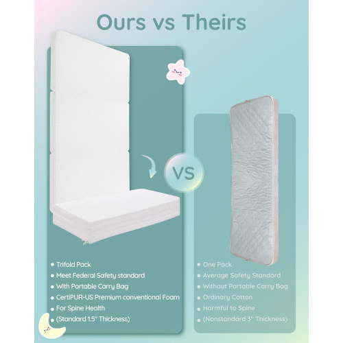Pack and Mattress 38x26x1.5 Inch, Premium Foam with Washable Cover & Travel Bag for
