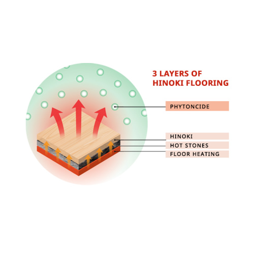 Why LAVA? LAVA Hot Yoga & Fitness Singapore