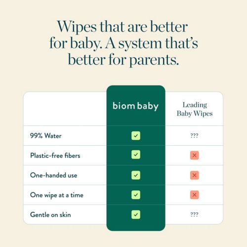 Biom 99% Water Hypoallergenic Baby Starter Kit - Seafoam Green - Fragrance Free - 120ct: Refillable, Alcohol-Free, Aloe & Vitamin E