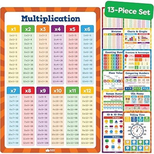 Momo & Nashi Multiplication Chart & Math Posters for Elementary School - 13pc Math Learning Posters for Kids Ages 3-5 6-10 - 16”x11” Educational Classroom Must Haves Elementary School Decor
