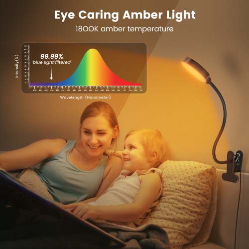 Glocusent LED Clip-on Book Light for Desk or Bed Headboard | Glocusent