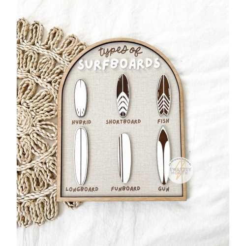 surfboard sign | no wake zone | beach theme decor | shark room sign | surfer decor | make waves | beach decor | little mermaid | rad dude