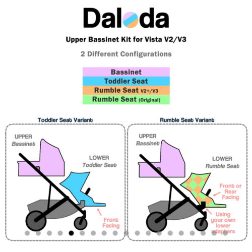 Upper Bassinet Conversion for UPPAbaby® Vista – Daloda