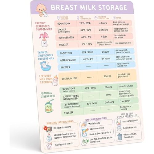 Breast Milk Storage Guidelines Magnet - Breastfeeding Essentials Chart, Pumping and Formula Quick Reference Guide, Newborn Must Haves, for First Time Mom, 6.75 x 8.75 Inches