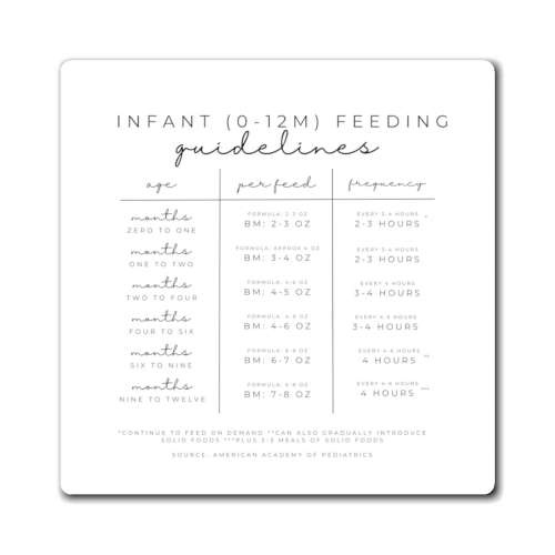 Infant Feeding Guidelines | Magnet