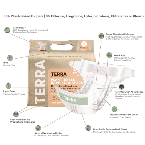 FREE Terra Diaper Samples | Non-Toxic Diapers