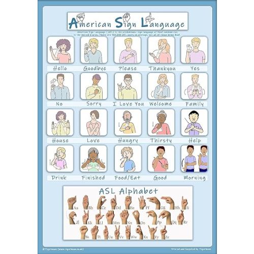 Tiger Moon American Sign Language - Basic Signs & Alphabet Poster - A2 Size 23.3 x 16.5cm - Paper Laminated