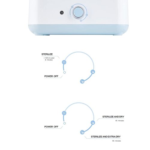 Papablic Baby Bottle Electric Steam Sterilizer and Dryer