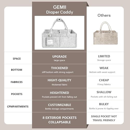 GEMII Diaper Caddy Organizer-Large Baby Caddy Organizer with Handle, Newborn Registry Essentials, Baby Shower Basket Gifts for Boys or Girls (Gray, Large)