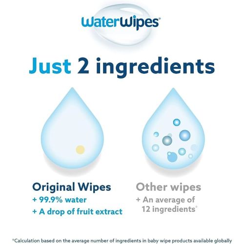 WaterWipes Plant-Based Original Baby Wipes, 99.9% Water Based Wipes, Unscented & Hypoallergenic for Sensitive Skin, 720 Count (Pack of 12), Packaging May Vary - 60 Count (Pack of 12)